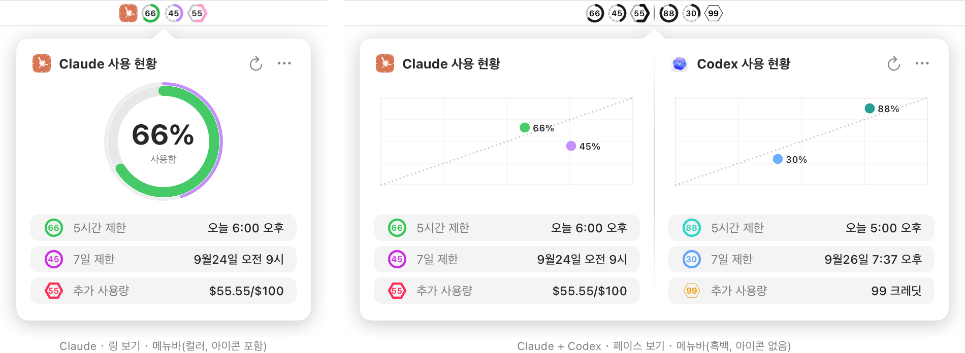 Usage4Claude의 메뉴 막대 아이콘과 상세 창: 왼쪽은 Claude 링 그래프, 오른쪽은 Claude와 Codex를 나란히 표시한 페이스 그래프