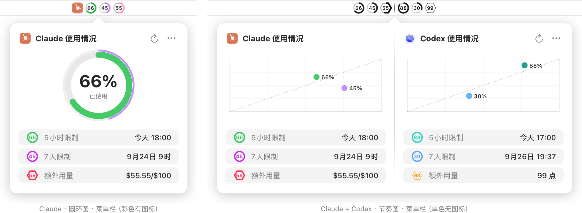 Usage4Claude 的菜单栏图标与详情窗口：左边是 Claude 的圆环图，右边是 Claude 与 Codex 并排的节奏图