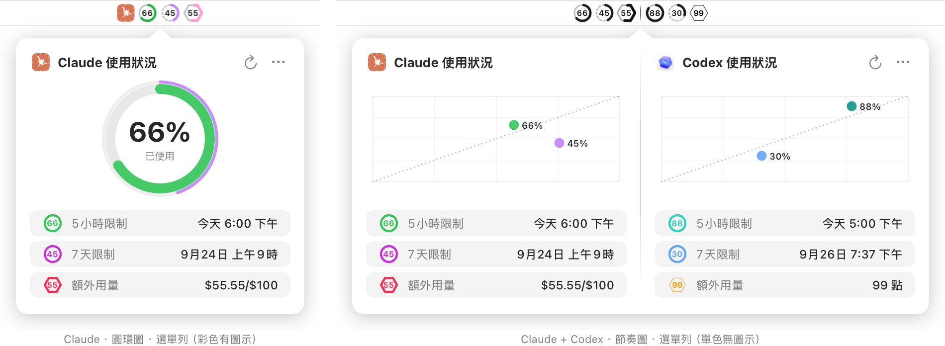 Usage4Claude 的選單列圖示與詳情視窗：左邊是 Claude 的圓環圖，右邊是 Claude 與 Codex 並排的節奏圖